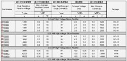 供应高压二极管