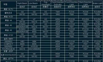 T11 贴片5050汽车倒车灯