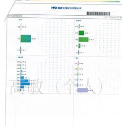 联胜白光LED二极管芯片