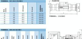 宝德 德国宝德 宝德流量开关 宝德在线式流量开关 