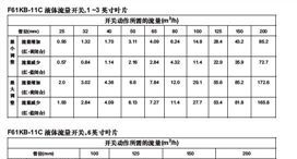 福州创一机电有限公司特供液体流量开关F61KB-1