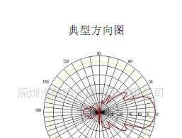1.2G螺旋定向天线,14DB天线,高增益天线
