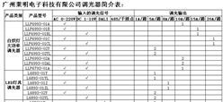 单路5A  LED灯具调光器（输入弹性复位开关信号