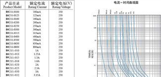 供应玻璃管保险丝