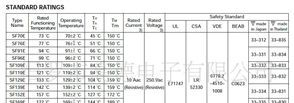 【保证】NEC温度保险丝