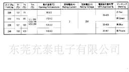 日本Fuji富士温度保险丝FTF-2系列