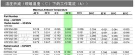 250V插件自恢复保险丝