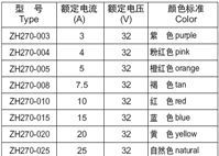 中型汽车插片保险丝