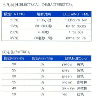 供应大插片保险丝汽车保险丝(图)