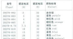 供应汽车插片保险丝