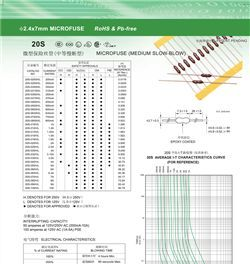 电阻式中速熔断保险丝