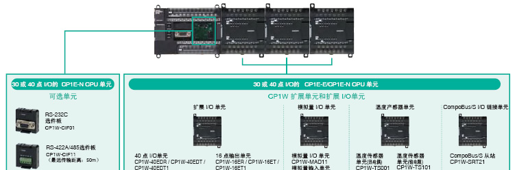 供应CP1E可编程控制器，原装进口现货