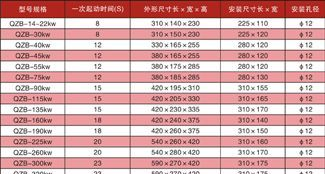 QZB起动自耦变压器