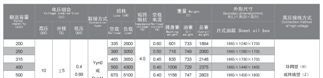 供应美式箱变(组合式变压器)