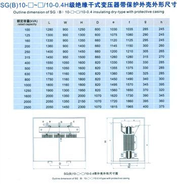 供应SG10环保型干式电力变压器，环保变压器，