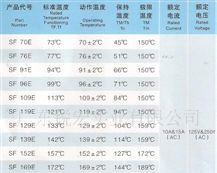 供应NEC温度保险丝,保险管,圆型,圆柱型保险丝,