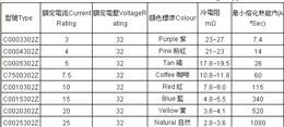 厂家批发供应汽车保险丝（中型）5A 7.5A 10