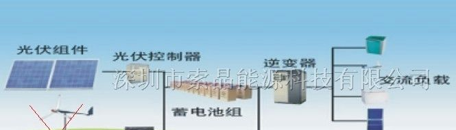 深圳太阳能电池板作用，太阳能电池组件厂家