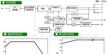 供应正宗台湾明伟（MW）SE-1500-5单路输出