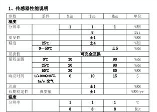 DHT11数字温湿度传感器，湿度传感器