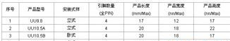 供应UU9.8  EMI 滤波器  电源滤波器