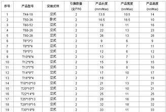 供应电感线圈+绿色环保