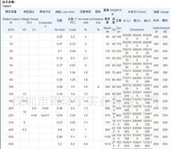 厂家供应油浸式电力变压器 高压变压器 欢迎订购！