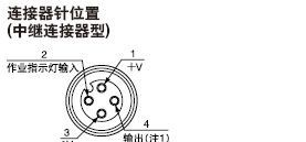 SUNX（神视）区域传感器     NA1-5