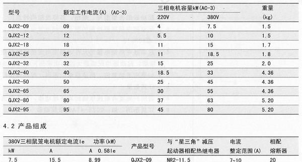 供应QJX2(LC3)-65星三角起动器