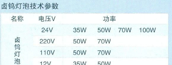 供应灯具专用件卤钨灯泡