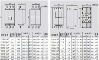 长城软起动器185KW