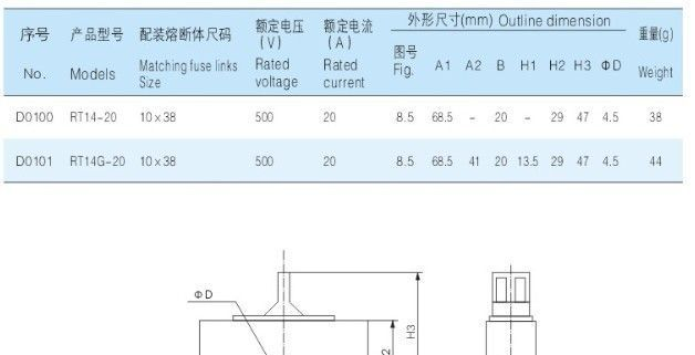 供应低压熔断器（RT14-20 10x38）