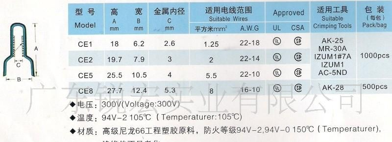 供应闭端子 保险丝保险管 线扣 护线套 电源开关