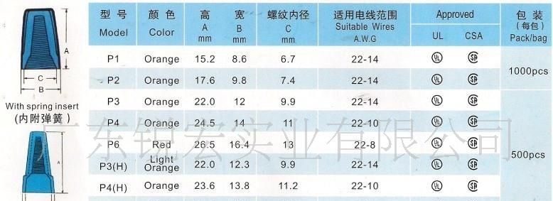 供应弹簧螺式接线帽,耐高温接线帽,端子台,闭端端子