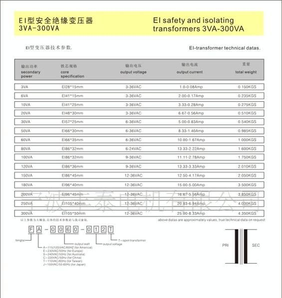供应矿用报警设备变压器，UI变压器贴片变压器(图)