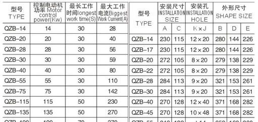 供应QZB系列三相自耦减压起动变压器、自耦变压器