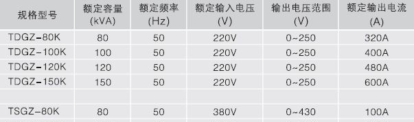 供应TDGC2单相、TSGC2三相调压器