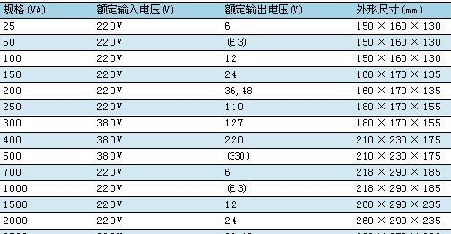 供应JMB-250VA 行灯变压器 照明变压器 J