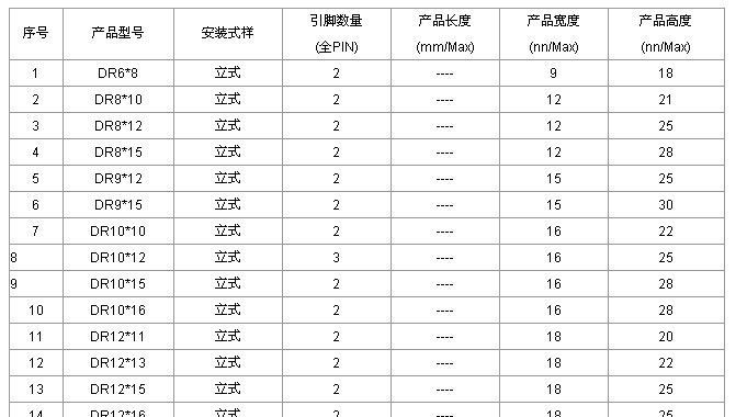 供应行线性电感+绿色环保