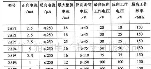 供应检波二极管2AP4