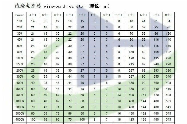 RX21 线绕可调电阻 波纹电阻 10W-200W