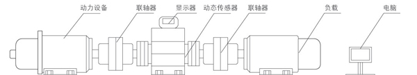 供应HD-1000动态扭力测试仪 电机转速扭矩测量仪