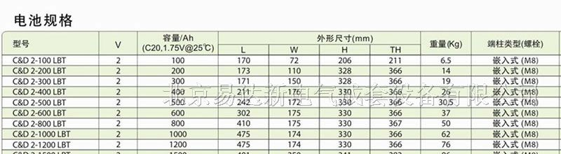 原美国大力神，现西恩迪蓄电池C&D 2V 的电池有特价
