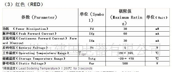 LED数码管(双八系列各种尺寸类型)