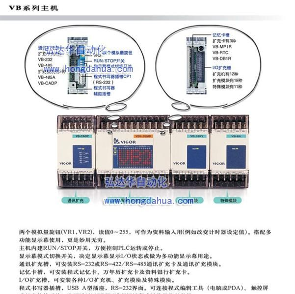 供应三晶变频器 V2R2M1