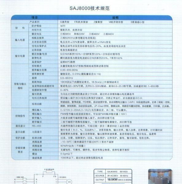 供应SAJ8000变频器