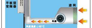 云南总代理昆明台达BP系列－高功能/平板型变频器