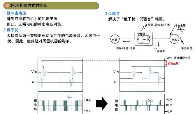 立邦达供应安川H1000变频器