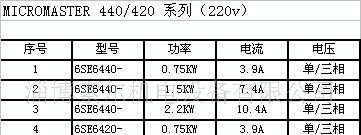 西门子MICROMASTER 420通用型变频器