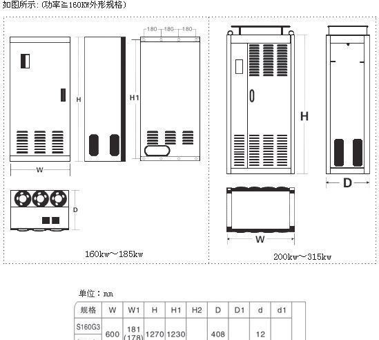 供应三晶变频器 ABB变频器